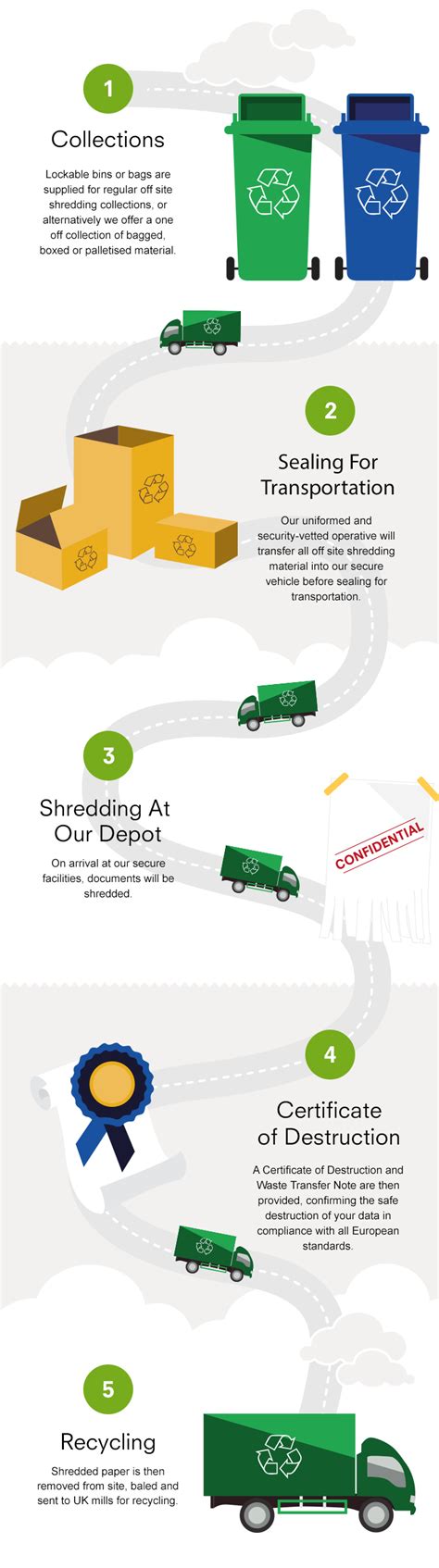 off-site shredding dorset|Confidential Waste Shredding Services .
